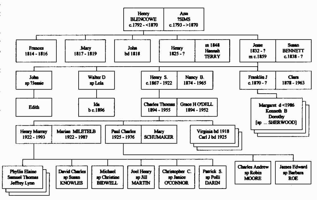 jesse james family tree