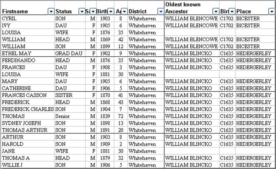 census with oldest ancestors